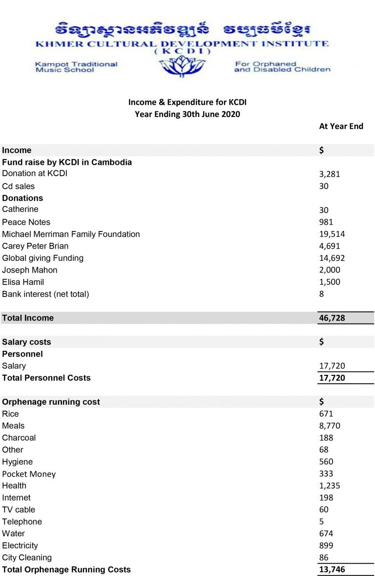 Annual Audited Statement 2019-2020