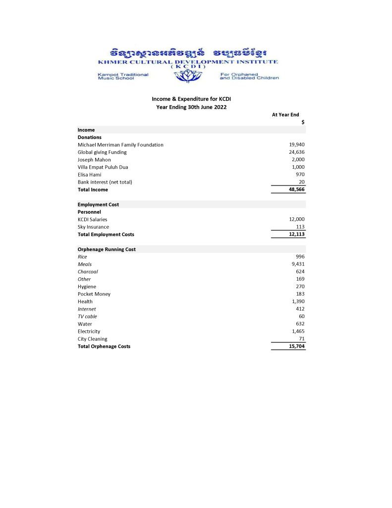 Annual Audited Statement 2021-2022 — KCDI - Khmer Cultural Development ...